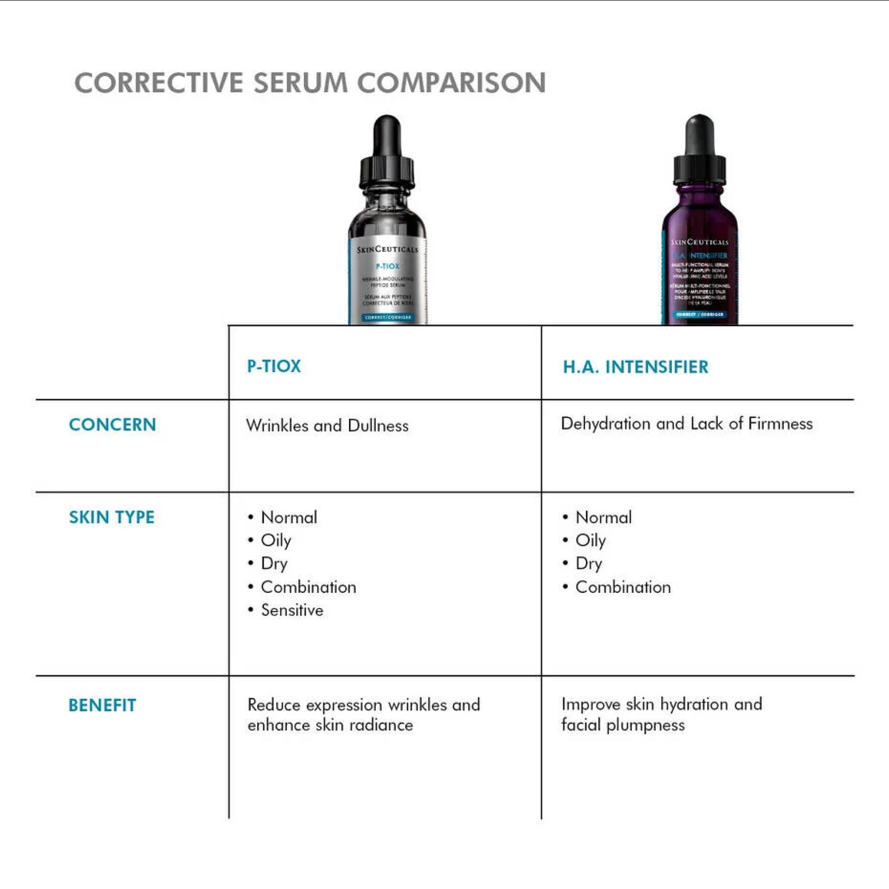 SkinCeuticals P-TIOX (30 mL)