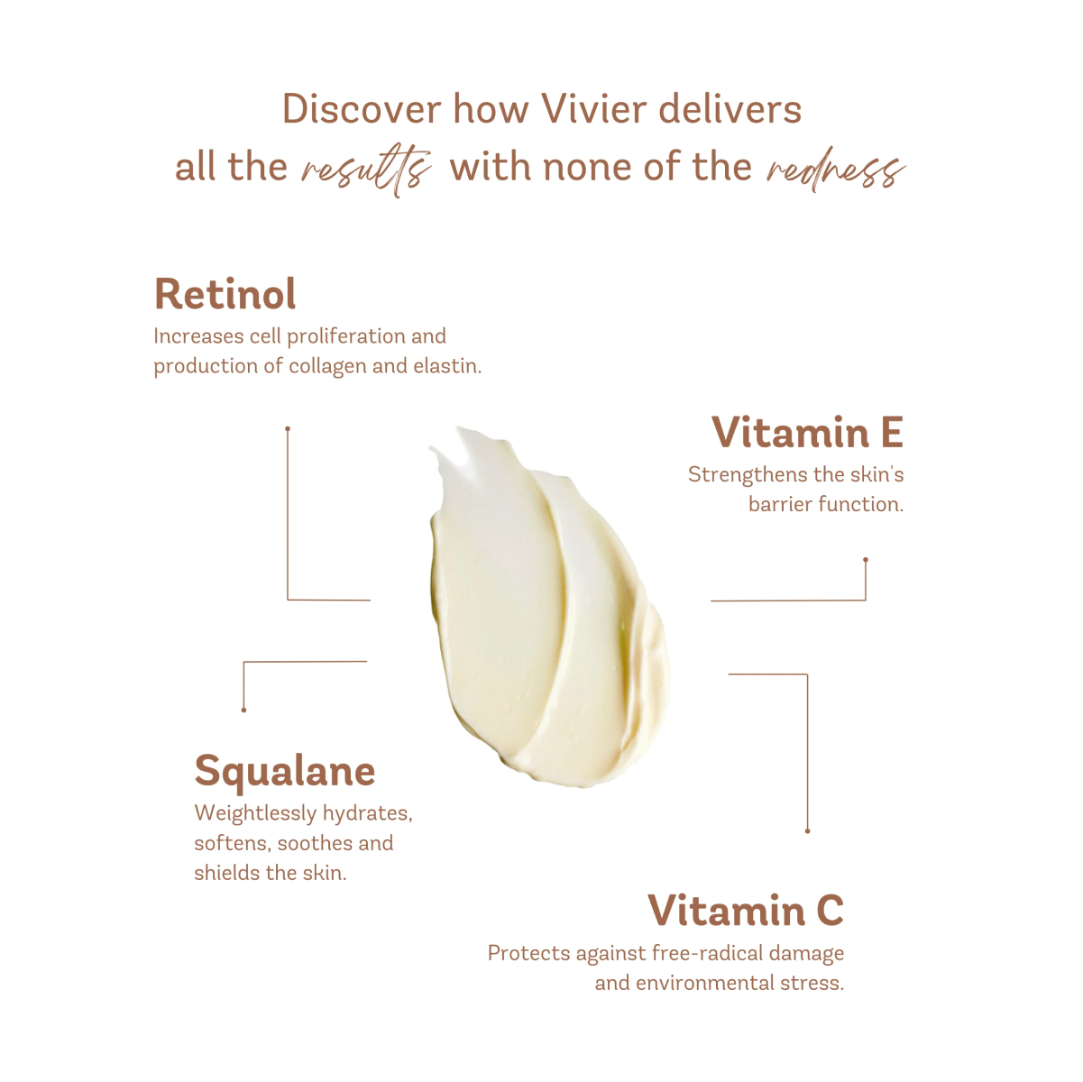 Vivier Retinol 1.0%